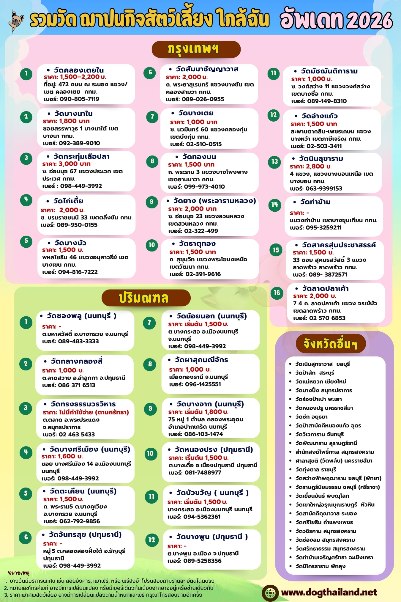 50 วัดฌาปนกิจสัตว์เลี้ยง ใกล้ฉัน (ฟรี/ราคาเริ่มต้น) กรุงเทพ-ปริมณฑล & ทั่วไทย 2569