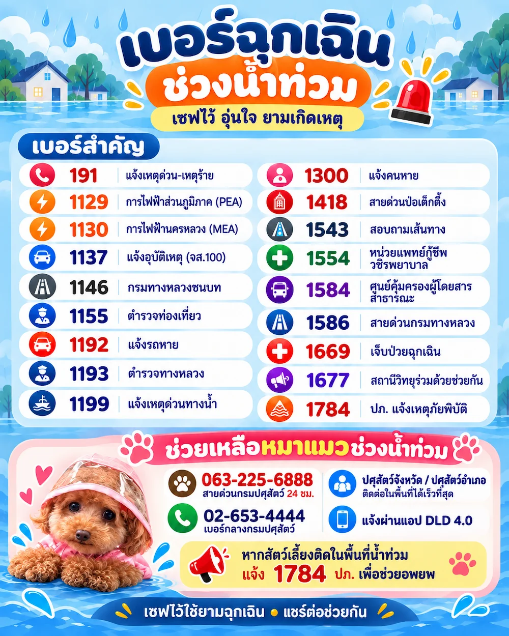 ภาพประกอบ:เบอร์ฉุกเฉินช่วงน้ำท่วม 2569 รวมสายด่วนช่วยคน–หมาแมว กรมปศุสัตว์ ปภ. ไฟฟ้า ตำรวจ